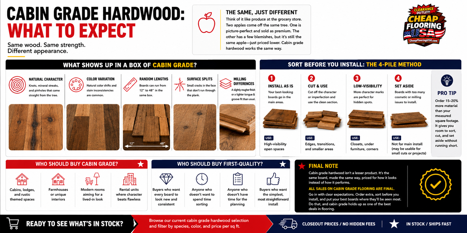 cabin grade article explanation